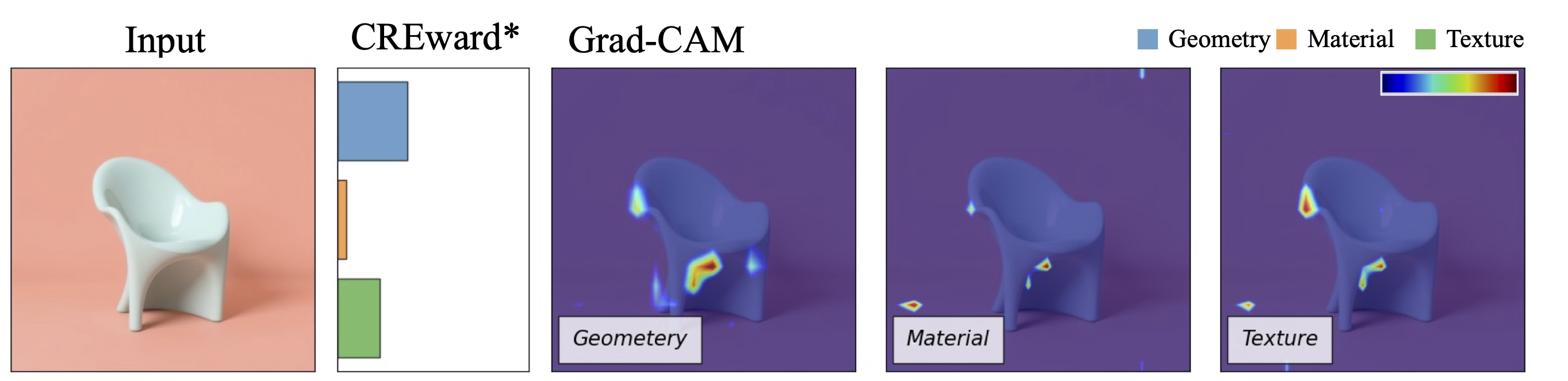 Grad cam results 