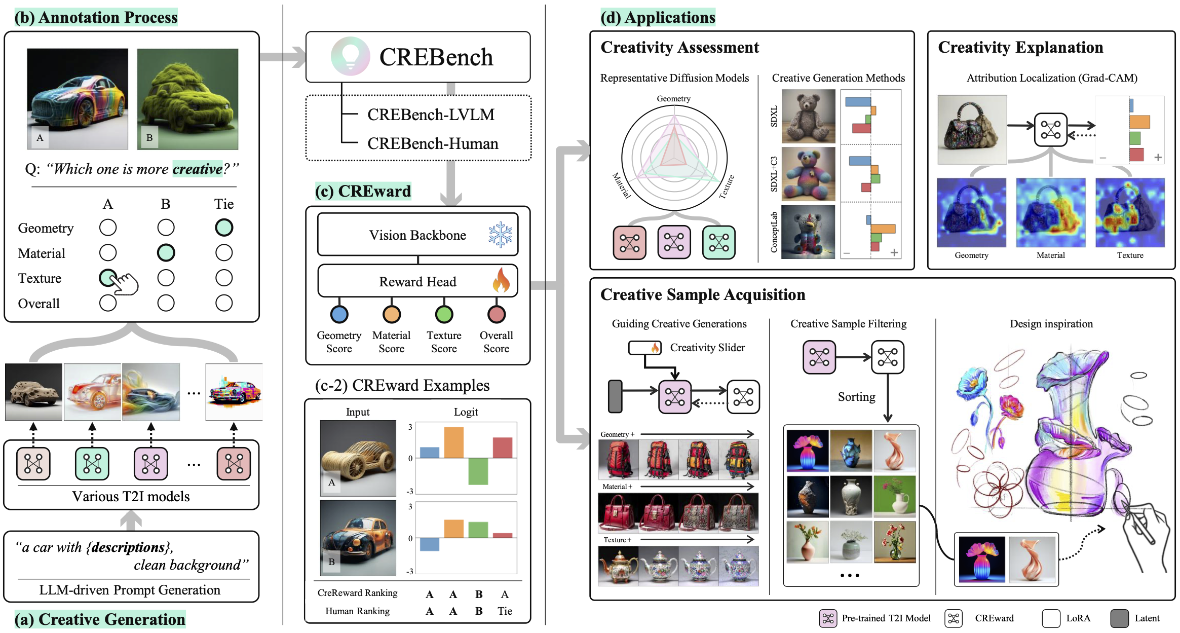 First research result visualization