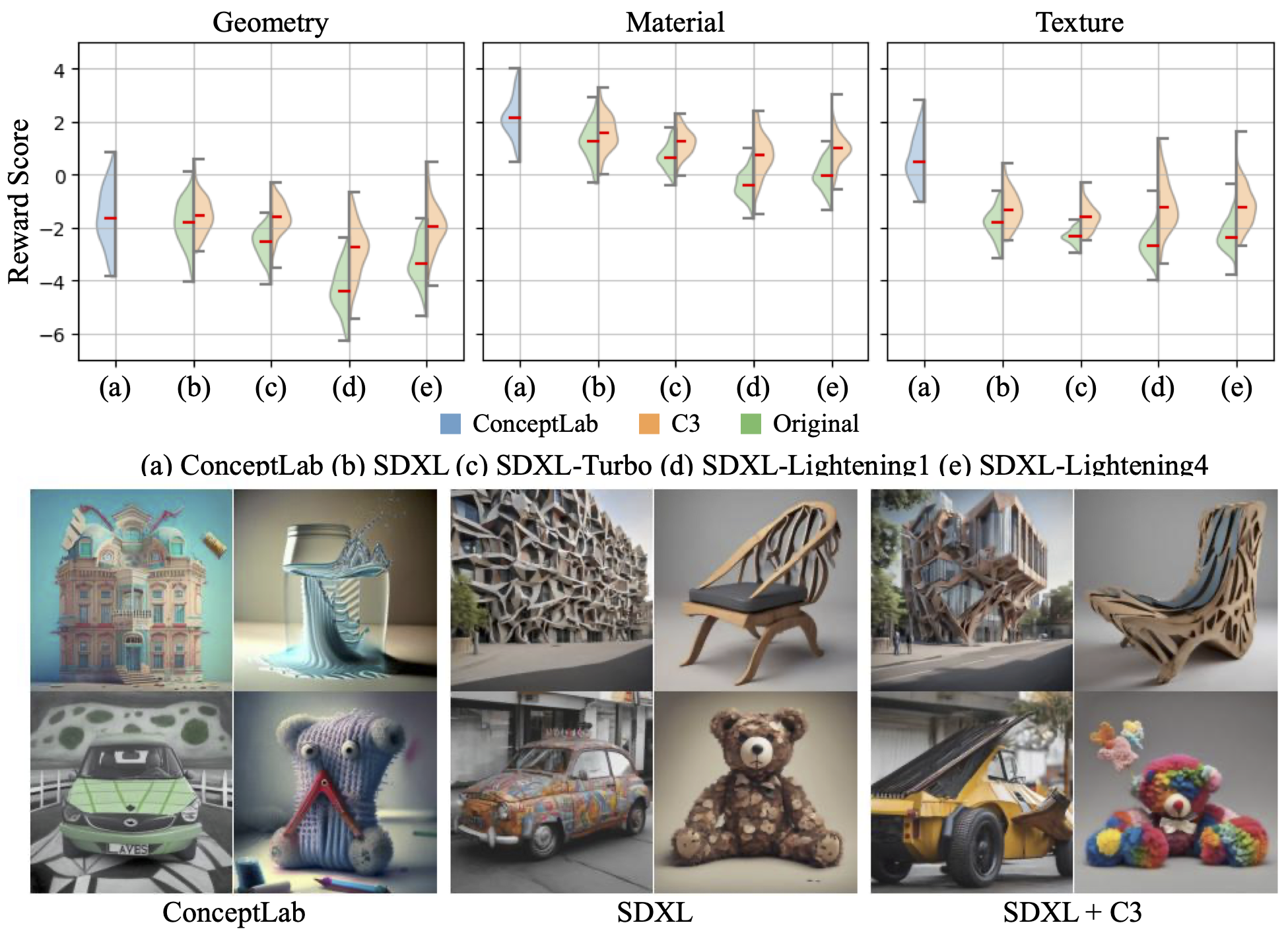 Comparisons betwee creative generation methods.