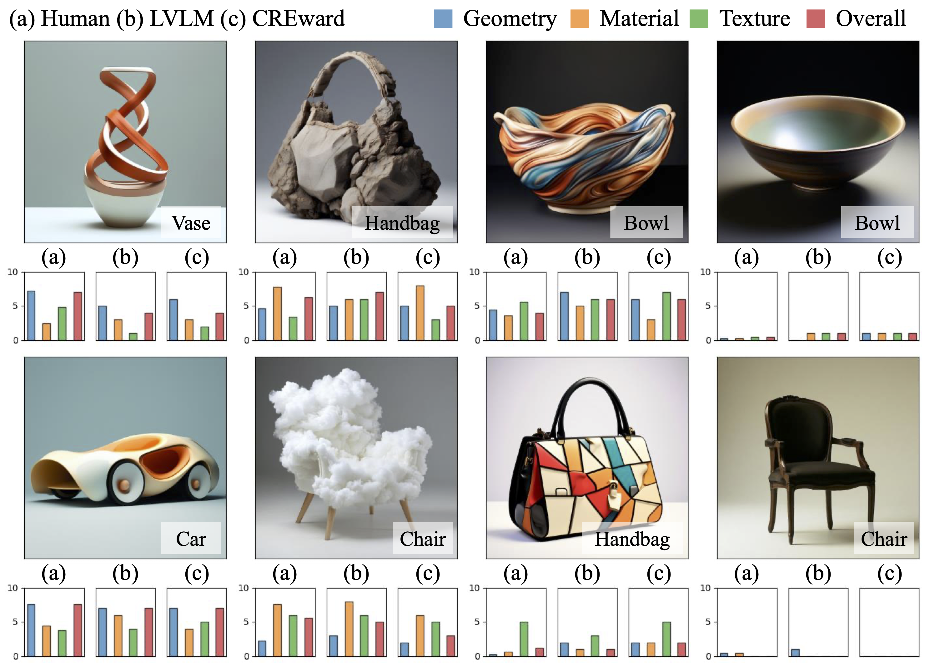First research result visualization