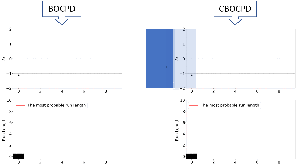 cbocpd