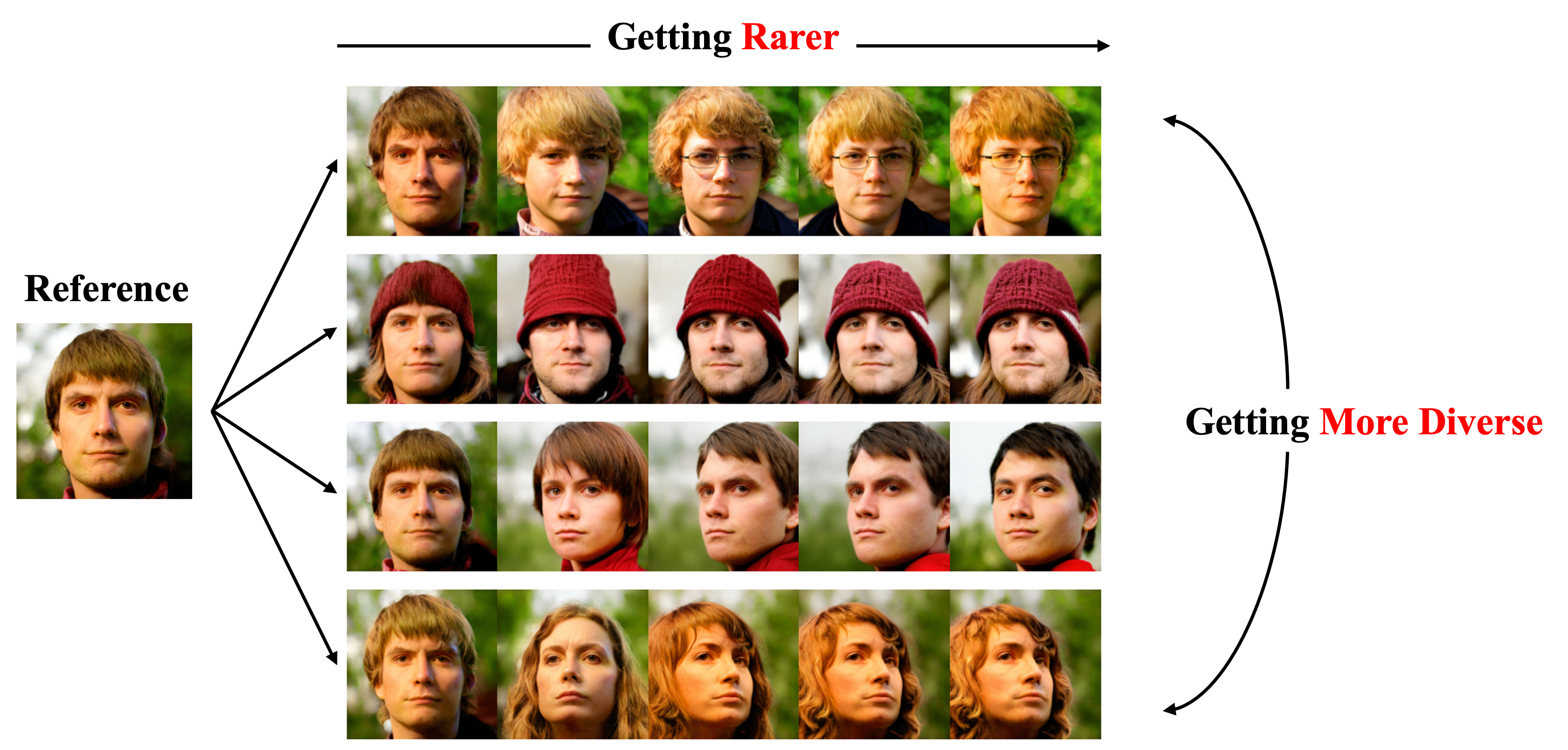 diverse_rare